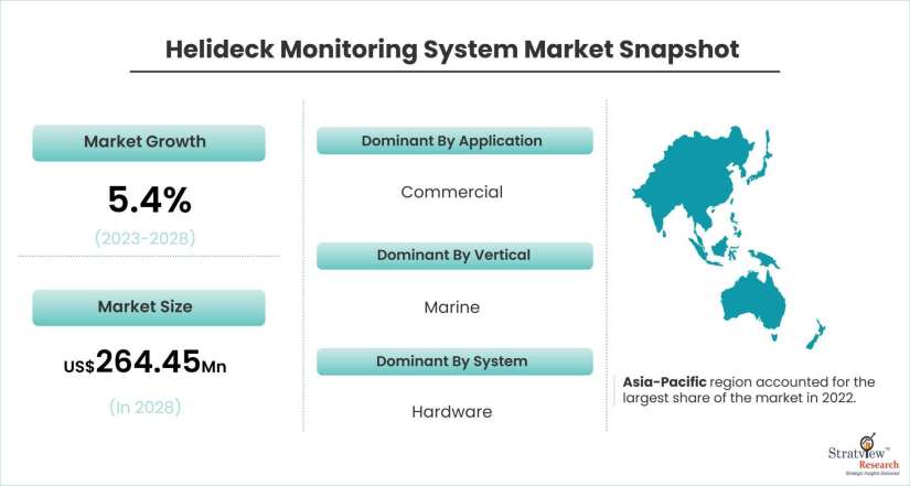 Helideck-Monitoring-System-Market-Dynamics